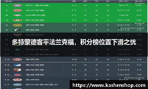 多特蒙德客平法兰克福，积分榜位置下滑之忧